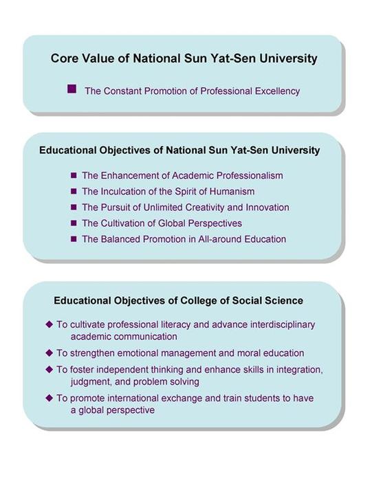 Core Value Gradute Program Core Value